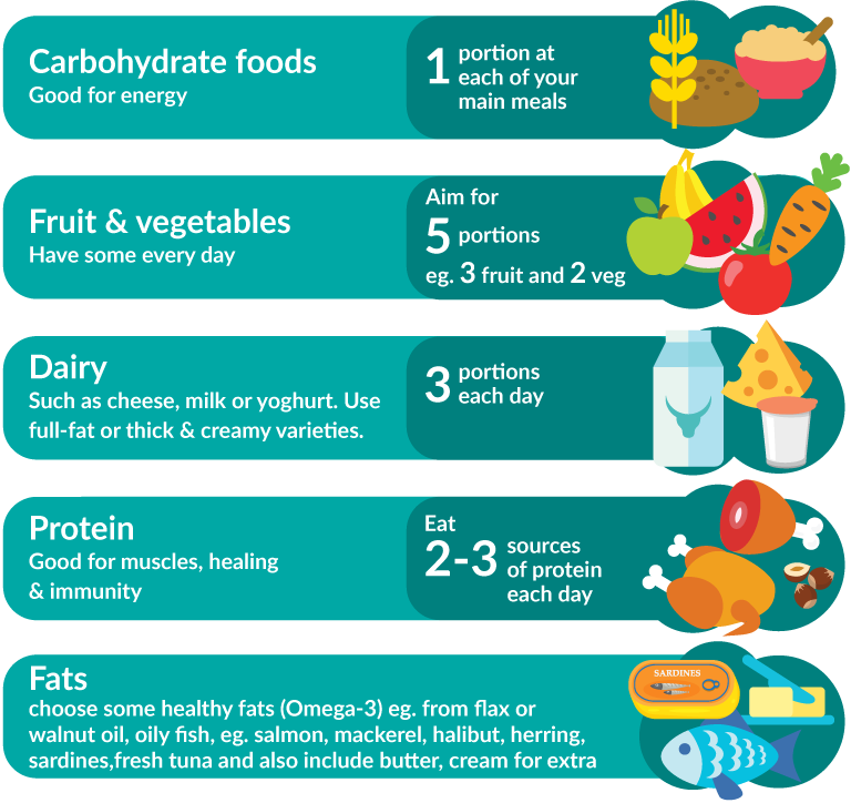 Dietary Information For Liver Cancer Patients Life With Liver Cancer Against The Odds