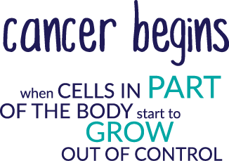 what is cancer infographic